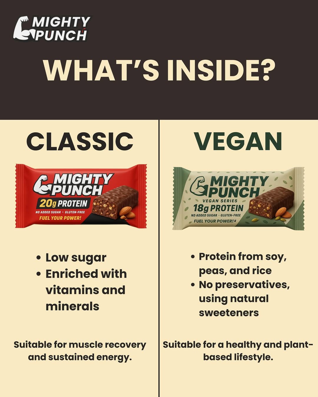 Product Knowledge